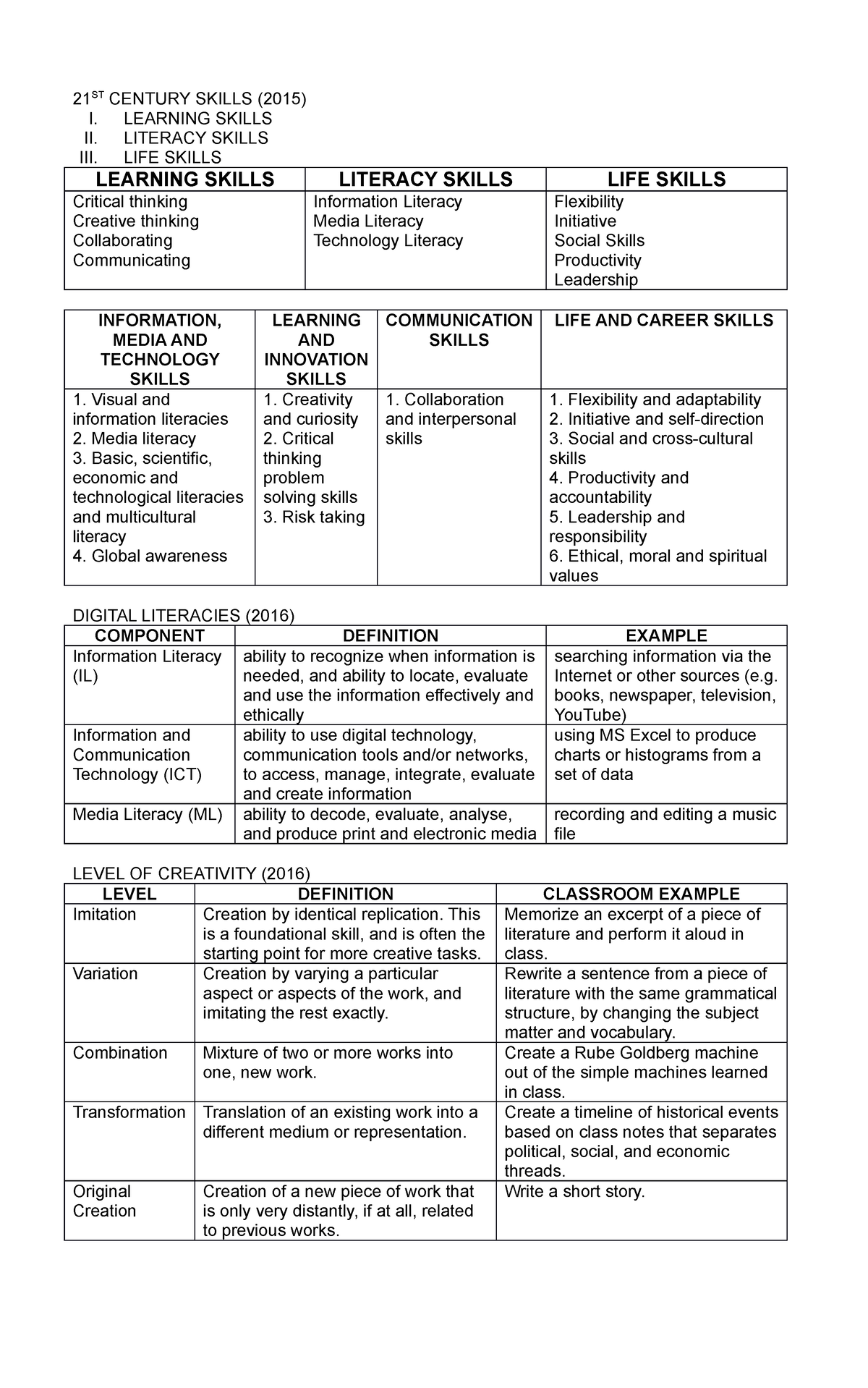 21ST- Century- Skills - ... - 21 ST CENTURY SKILLS (2015) I. LEARNING ...