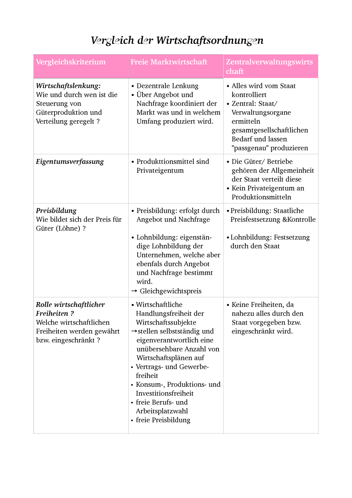 Powi Vergleich Freie Marktwirtschaft Zentralverwaltungswirtschaft 