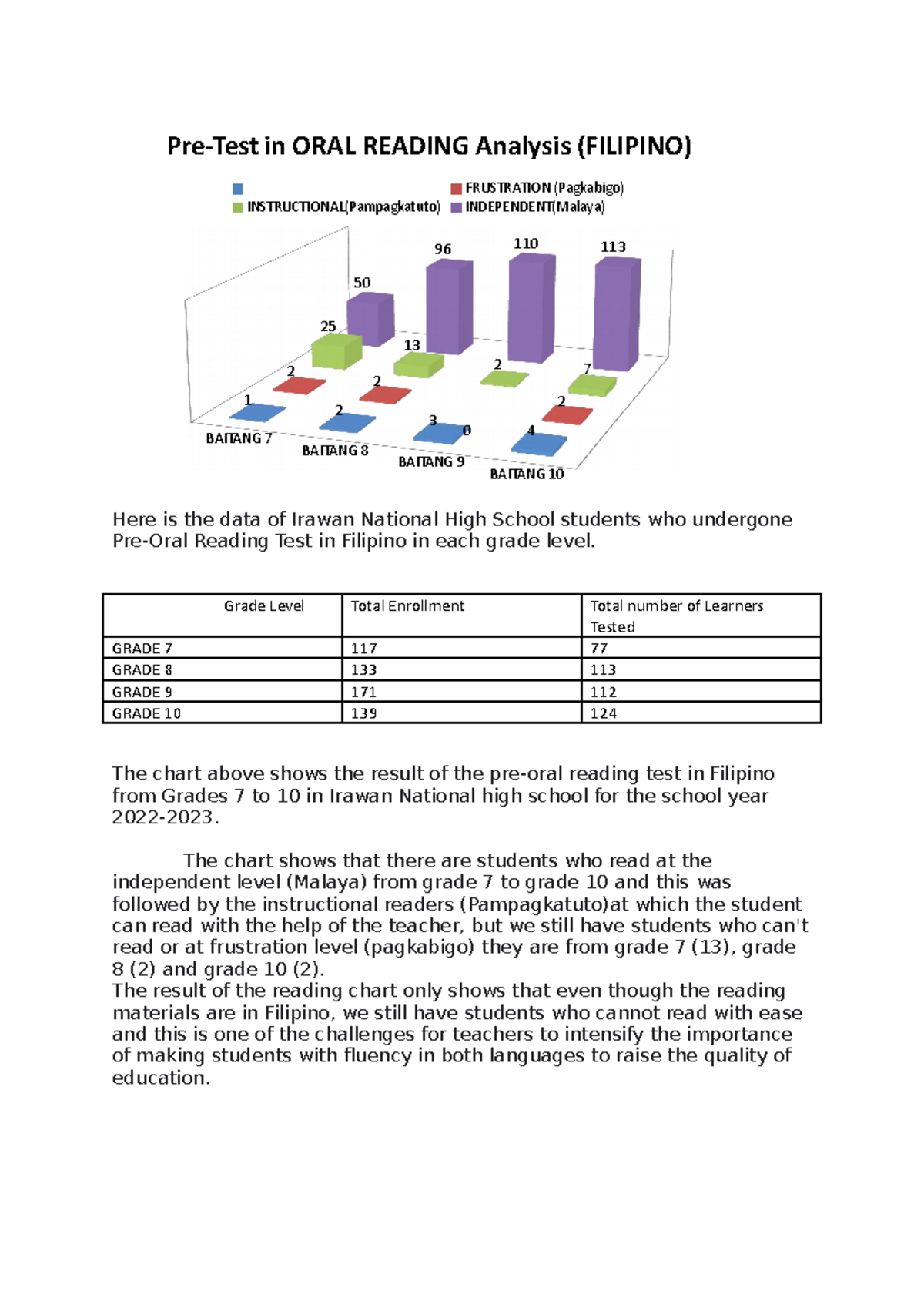 Filipino- Analysis-1 - BAITANG 7 BAITANG 8 BAITANG 9 BAITANG 10 1 2 3 4 ...