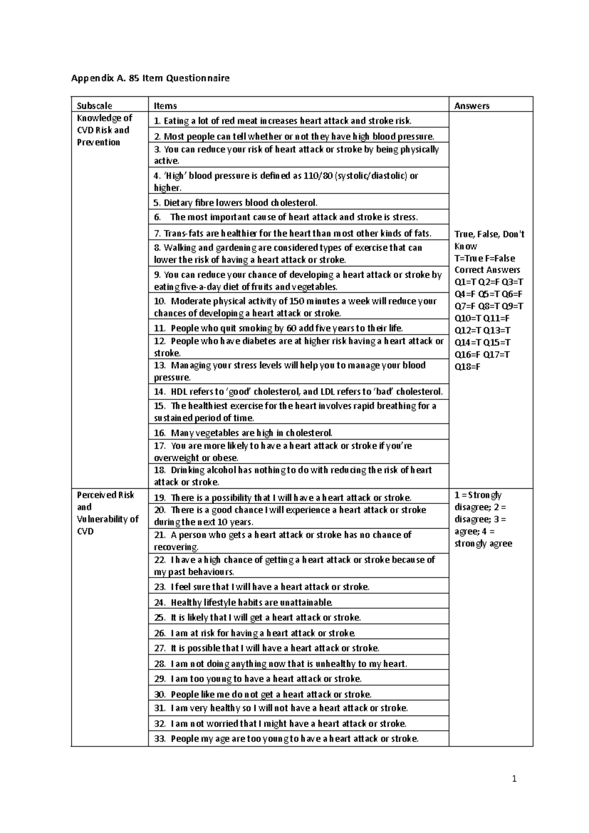 Bmjopen-2016-014413 supp001 - Appendix A. 85 Item Questionnaire ...