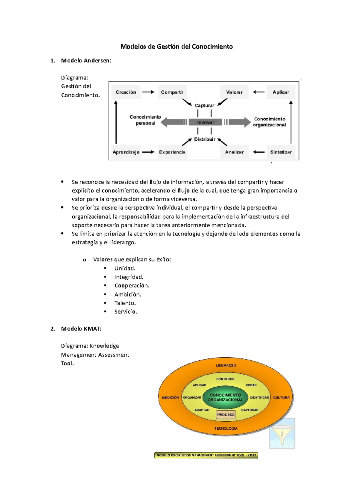 Modelos De Gestión Del Conocimiento - Modelo Andersen: Diagrama ...