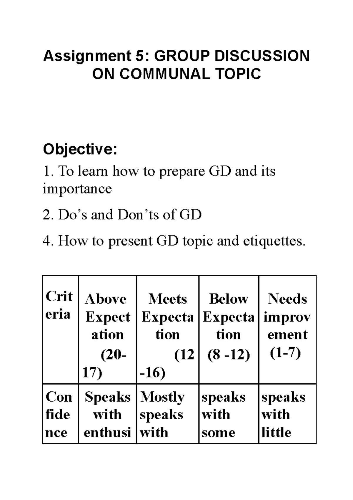 assignment-5-oop-assignment-5-group-discussion-on-communal-topic