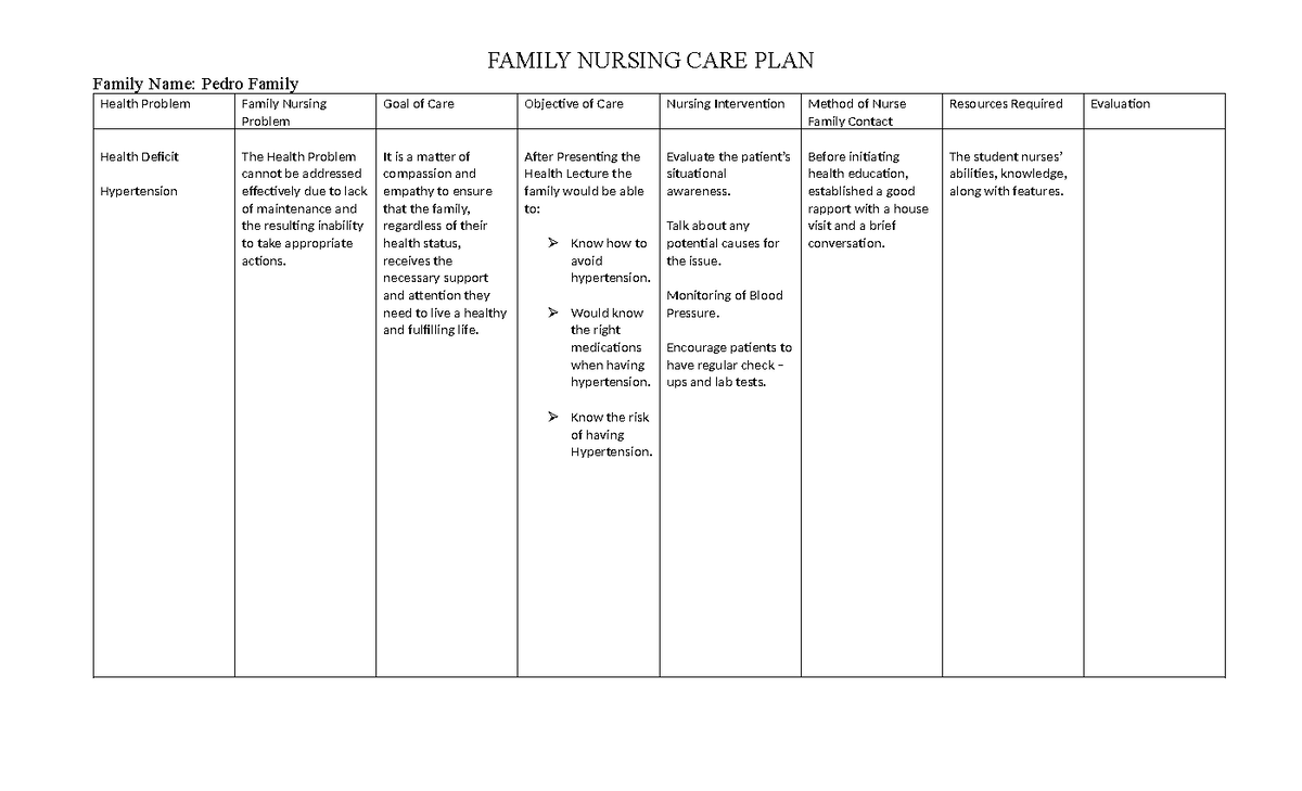 Fncp - Just Read - FAMILY NURSING CARE PLAN Family Name: Pedro Family ...