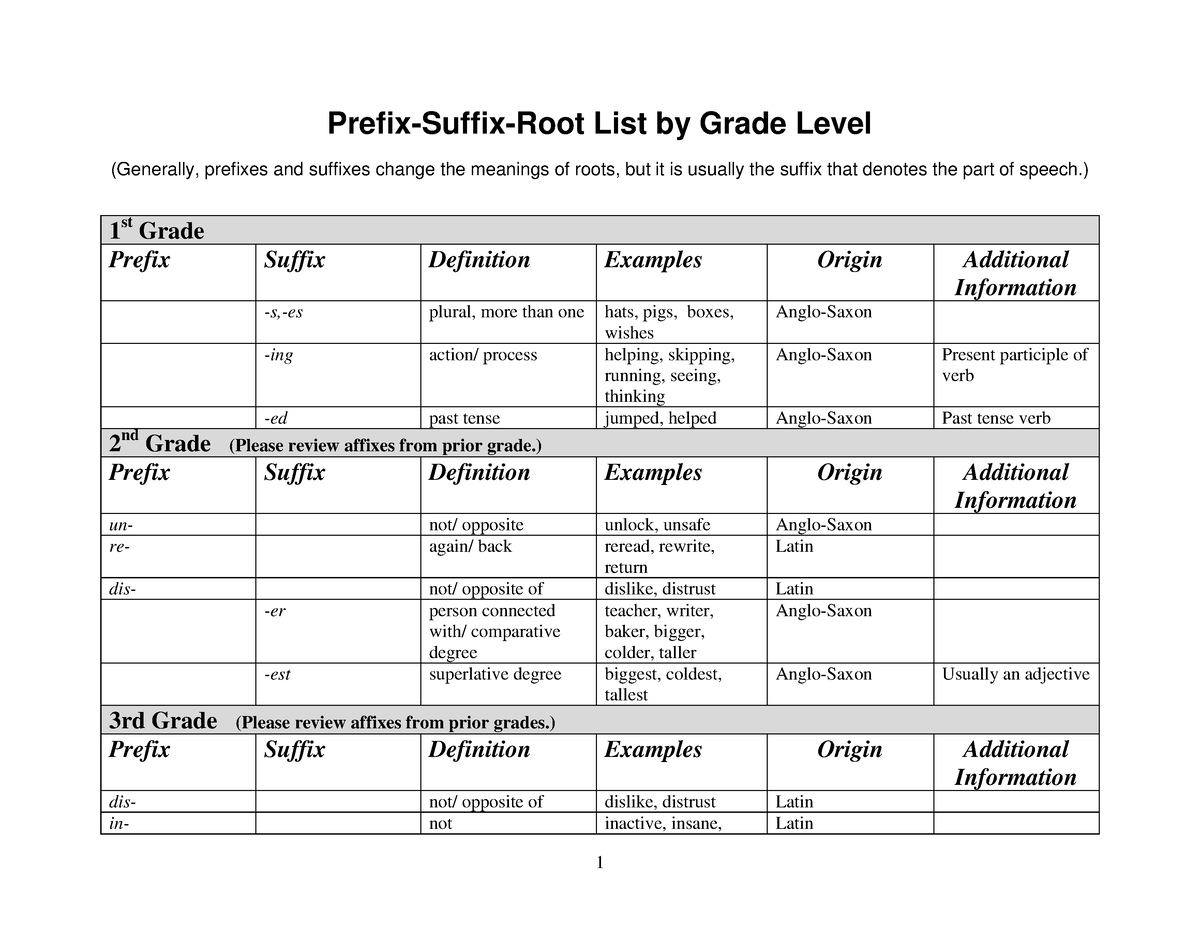 affixes-and-roots-by-grade-level-prefix-suffix-root-list-by-grade