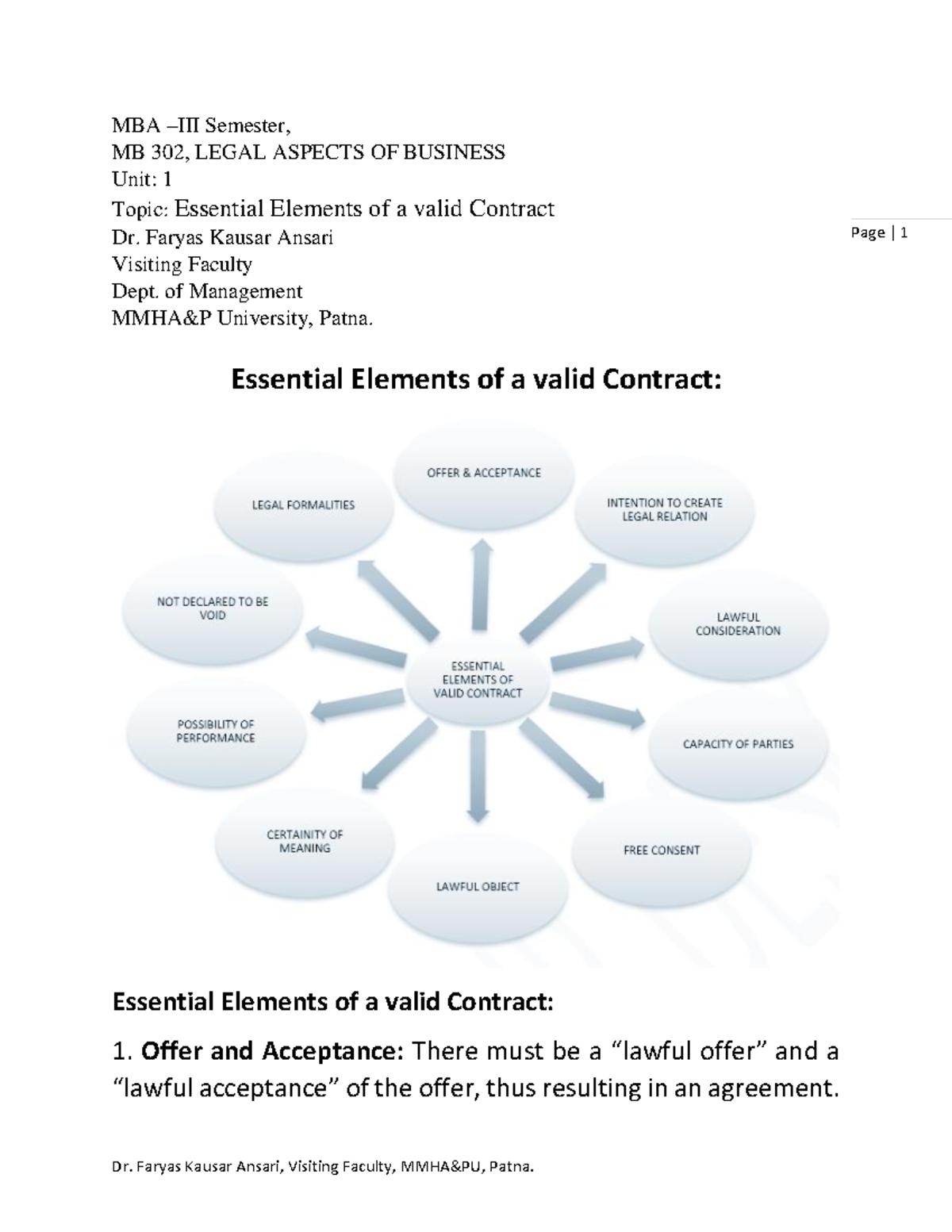 Essential Elements Of A Valid Contract - Dr. Faryas Kausar Ansari ...