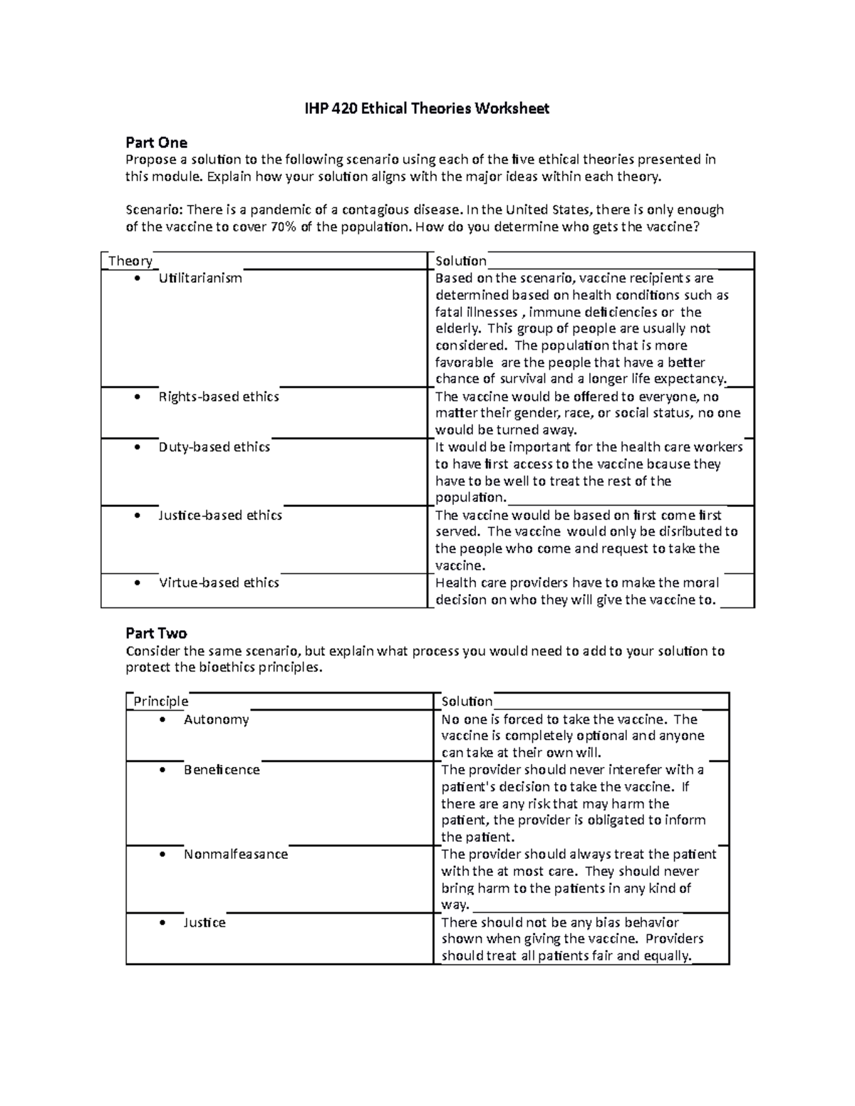 Ihp420 ethical theories worksheet - IHP 420 Ethical Theories Worksheet Part  One Propose a soluion to - Studocu
