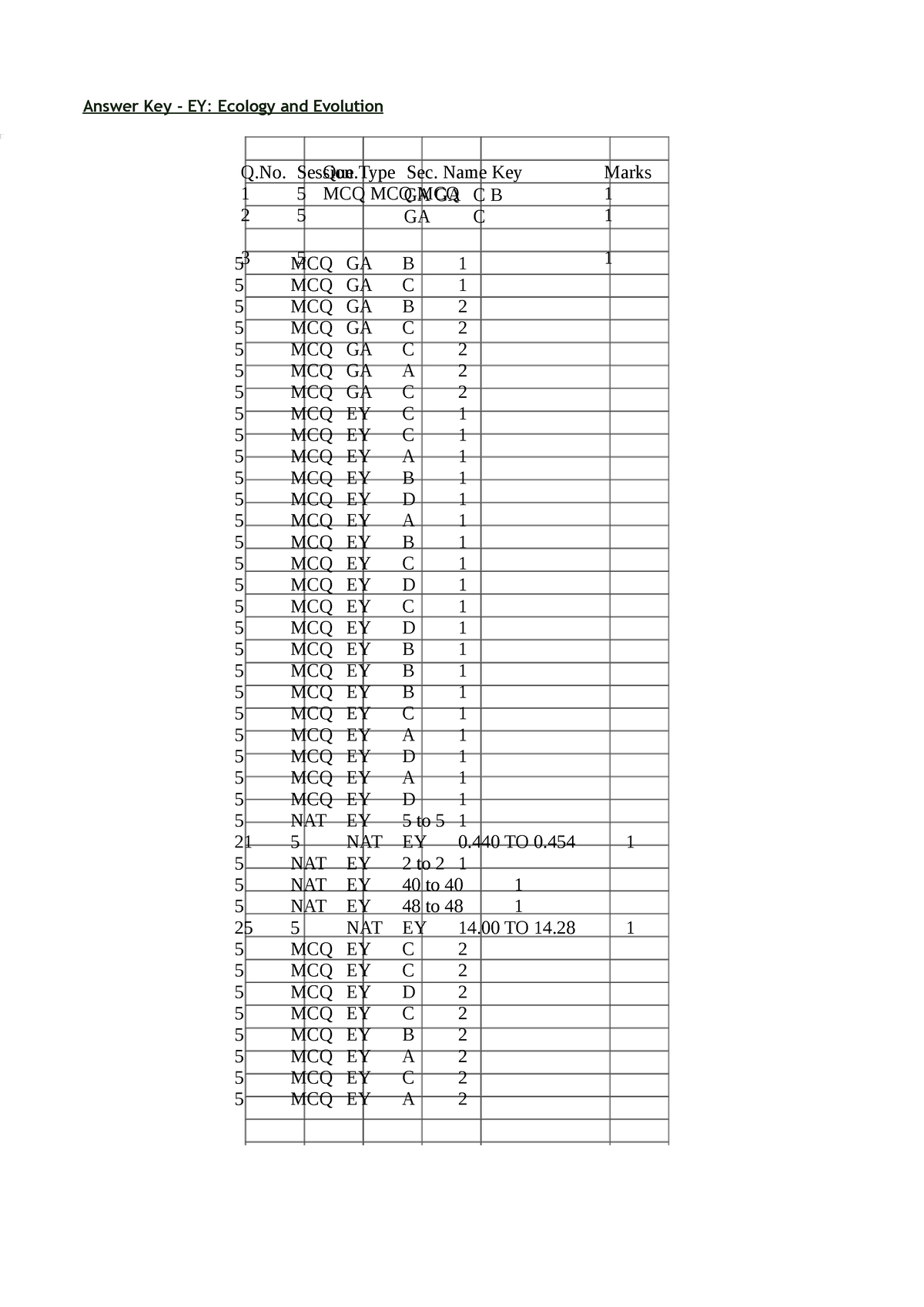 Ey-gate-2020-a (gate2016 - Answer Key - Ey: Ecology And Evolution Que 