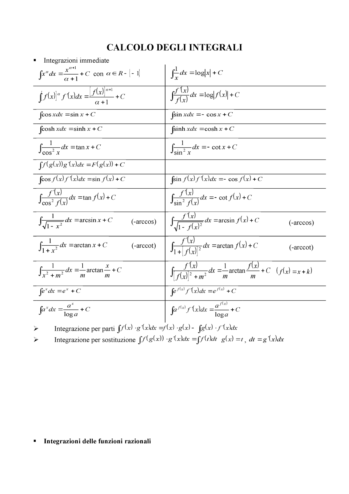 Calcolo Degli Integrali Mat 05 Studocu