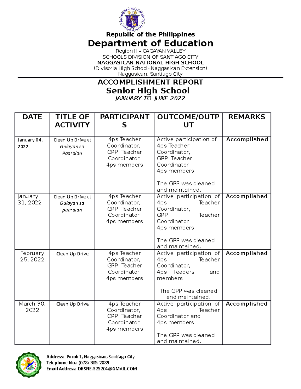 4PS jan to jun - res - Department of Education Region II – CAGAYAN ...