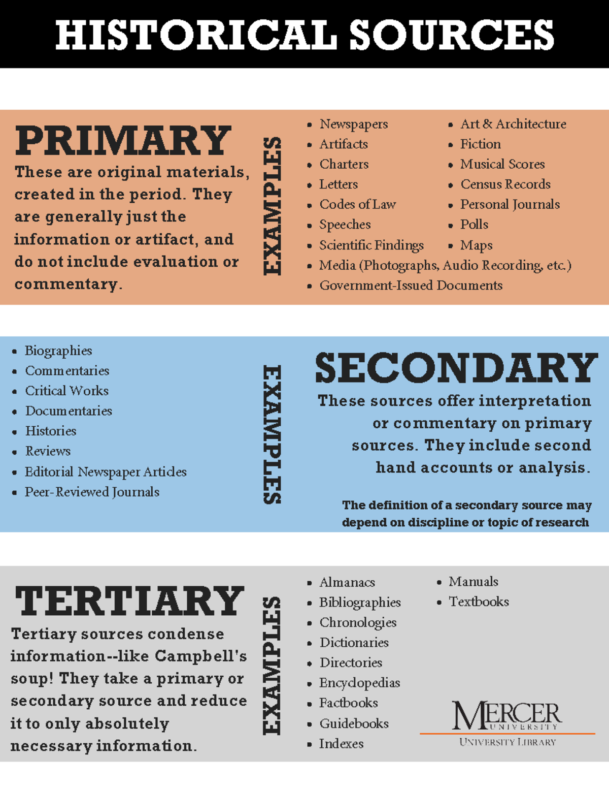 primary secondary tertiary sources of literature review