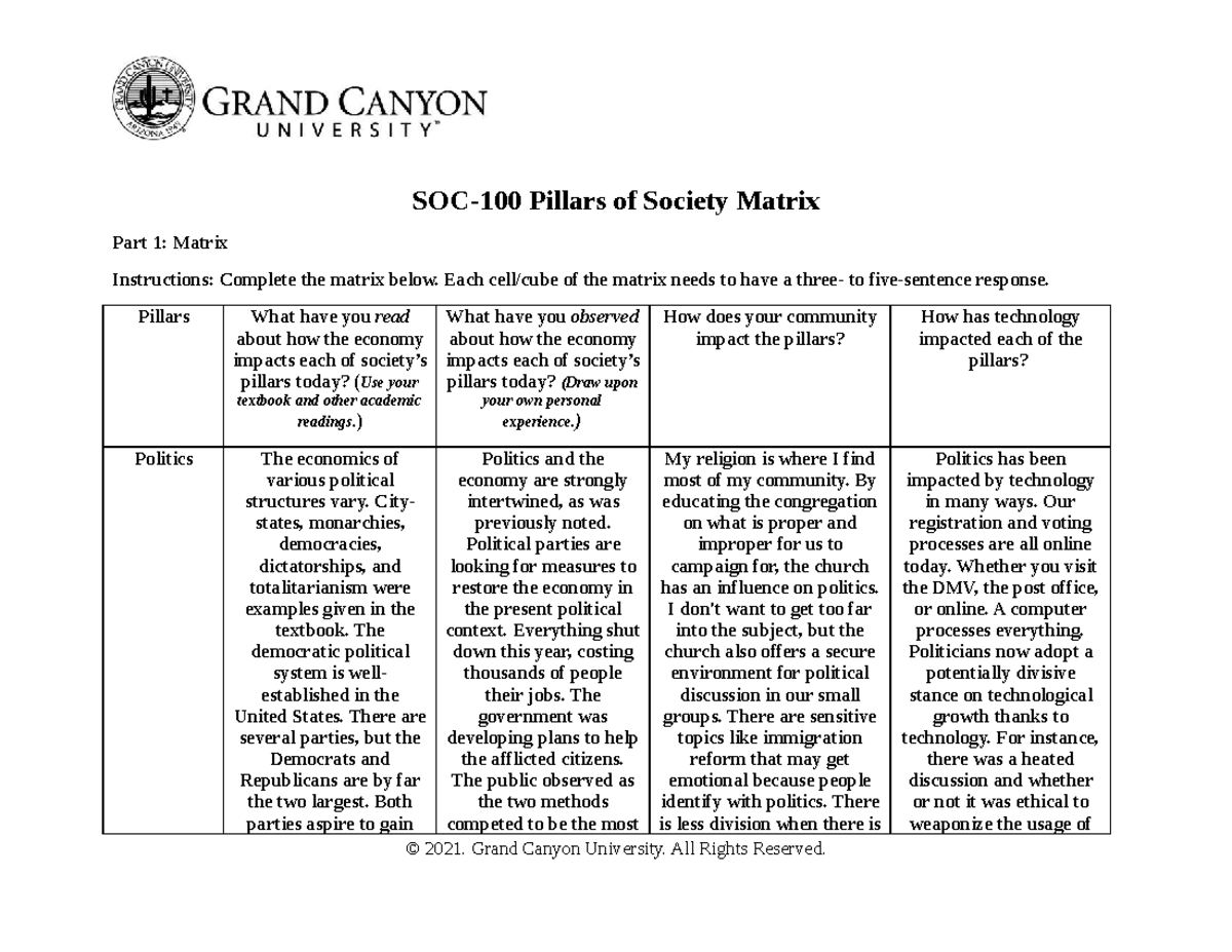 SOC100.Pillarsof Society Matrix SOC100 Pillars of Society Matrix