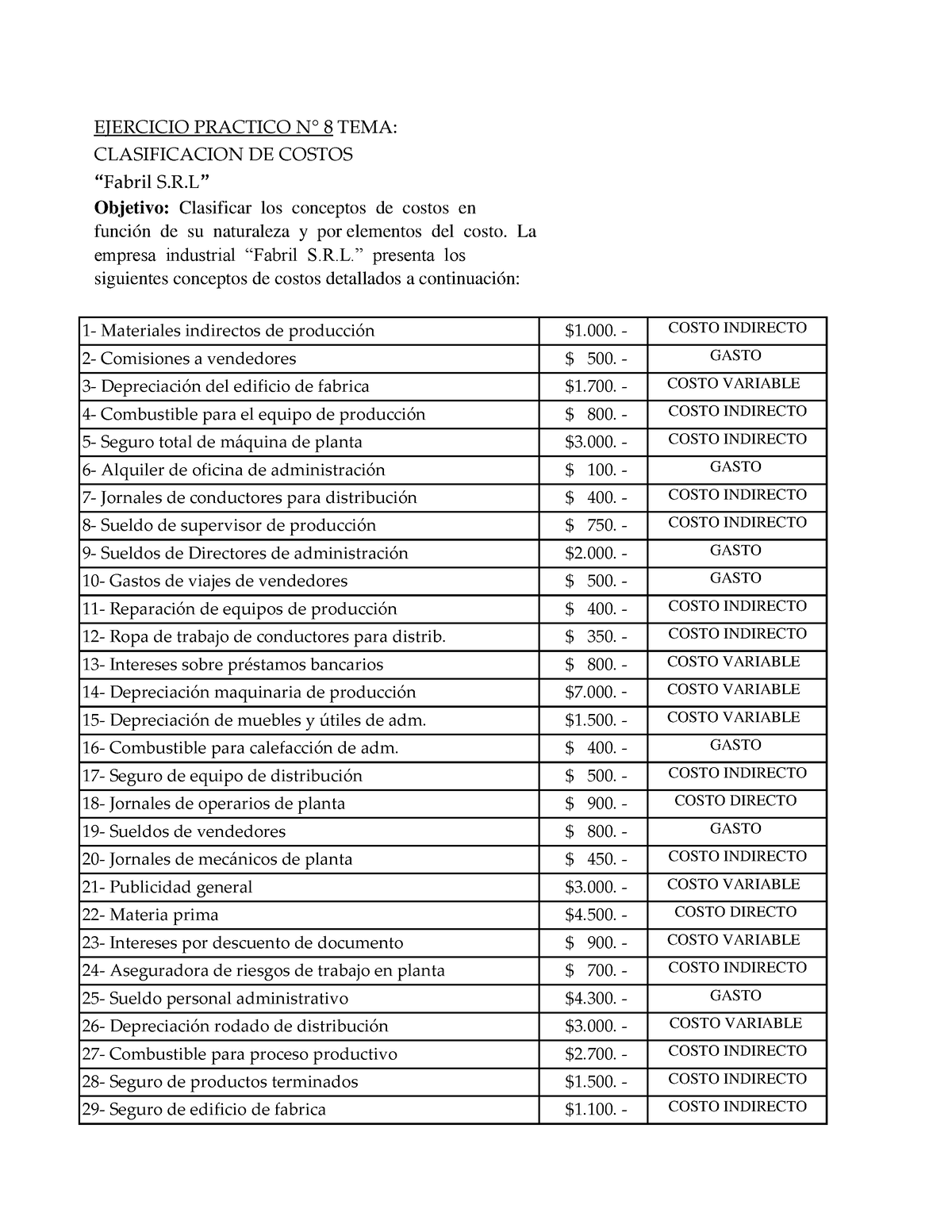 Costos Casos Dffsf Ejercicio Practico N Tema Clasificacion De Costos Fabril S R