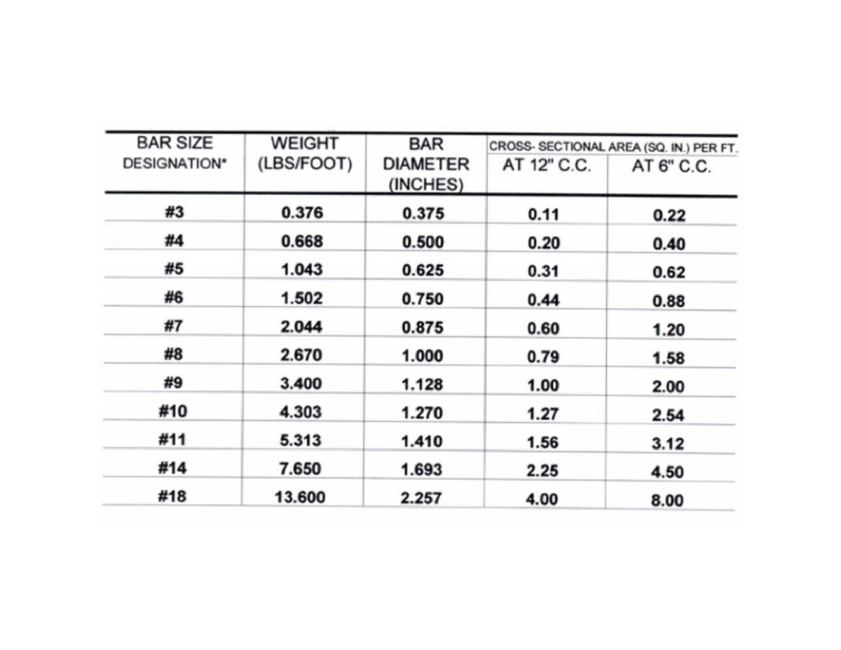 Rebar Chart - Gdot Scales For Bridge Design - Ce 6107 - Studocu