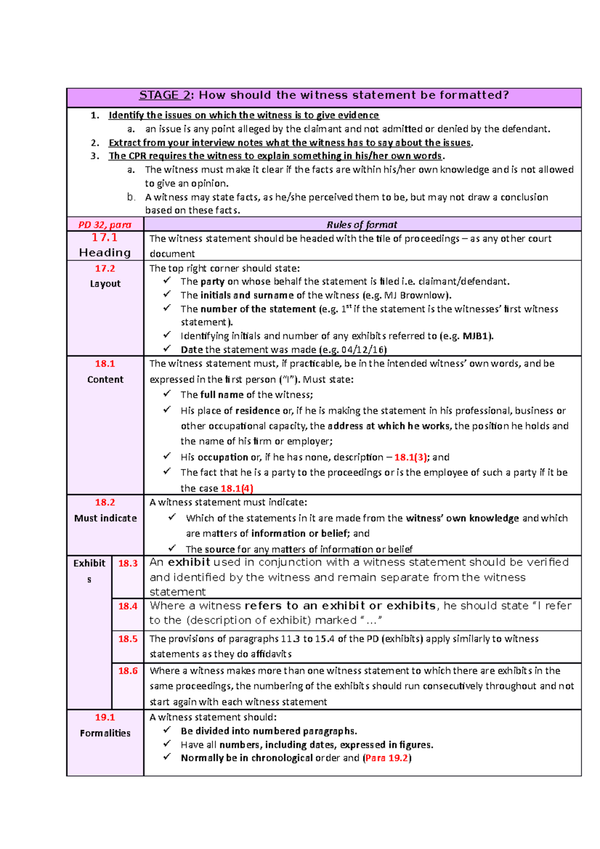 Stage 2- dr W10 PART 2 - STAGE 2: How should the witness statement be ...