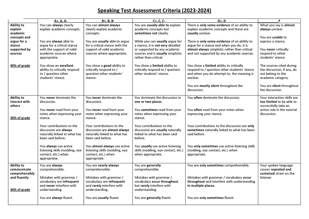 Speaking Test Assessment Criteria 2023-24 - 40 % of grade You can ...