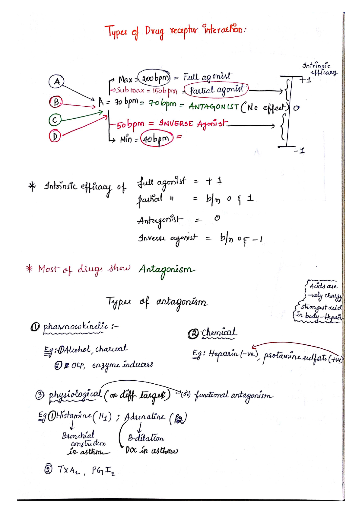 Drug Receptor Interaction - Bachelors Of Medicine Bachelors Of Surgery - Studocu