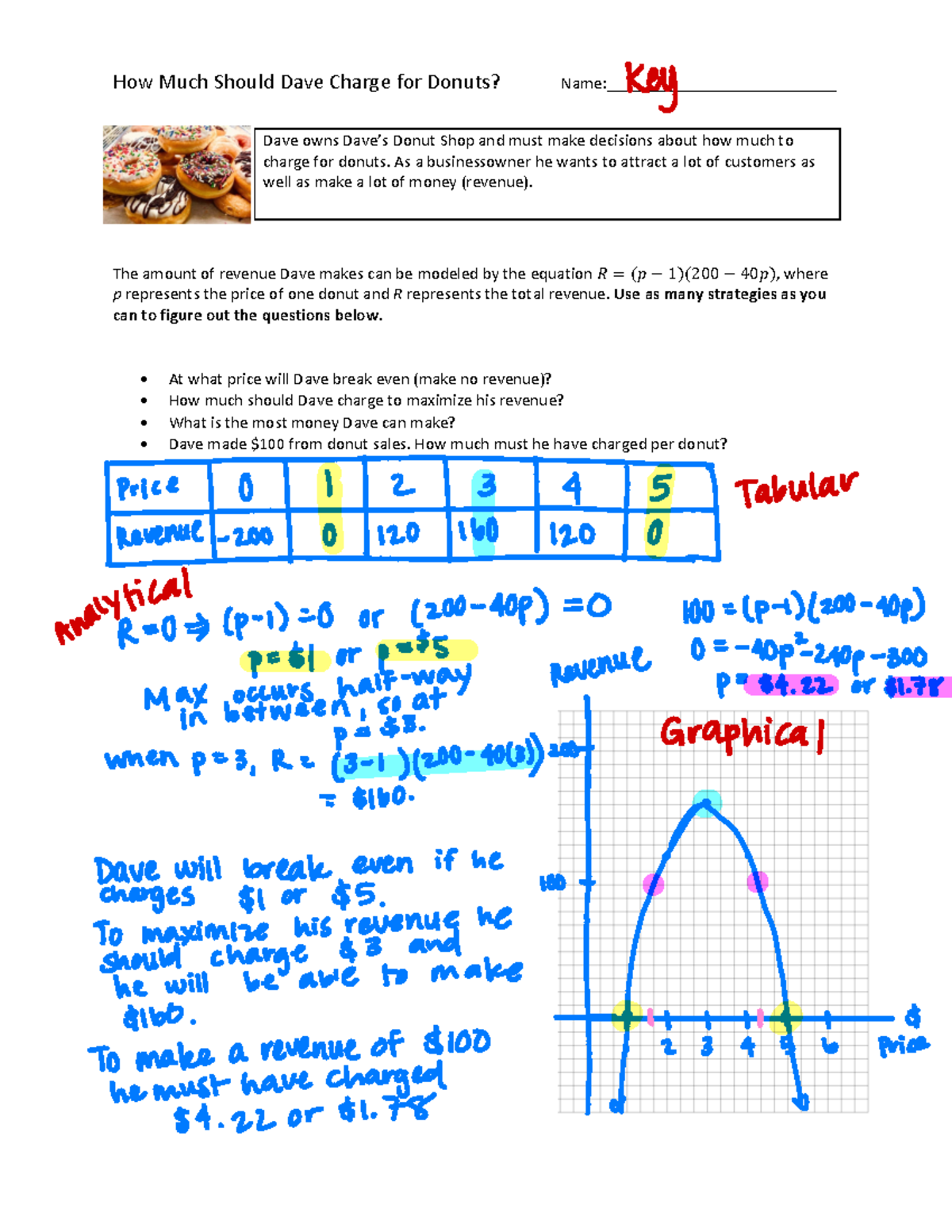 Lesson of the theory of life How Much Should Dave Charge for Donuts