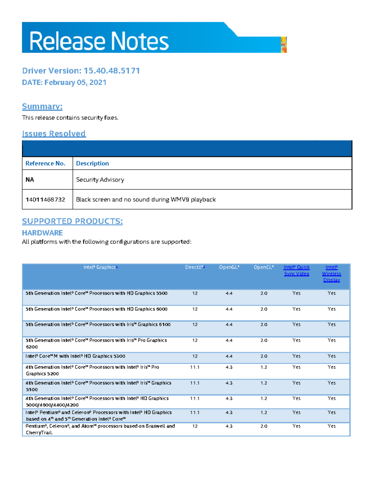 Releasenotes 15.40 - Driver Version: 15.40. DATE: February 05, 2021 ...