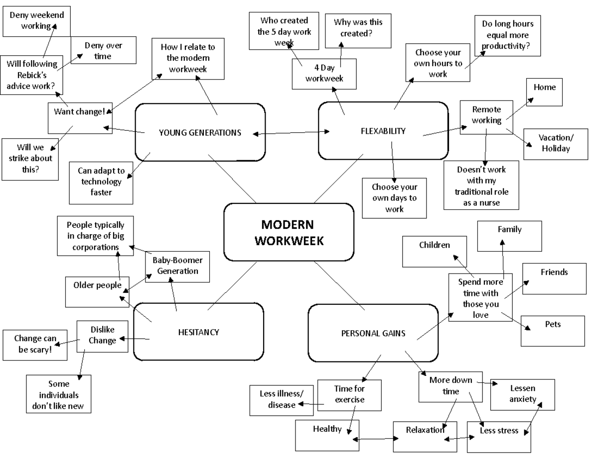 Clustering - Forum post - How I relate to the modern Will following ...