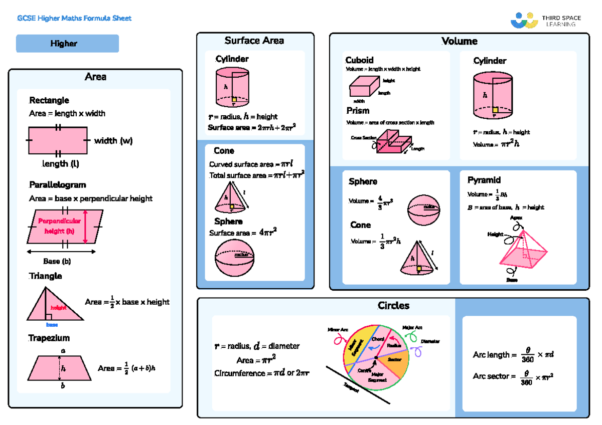 GCSE higher maths formula sheet - GCSE Higher Maths Formula Sheet ...