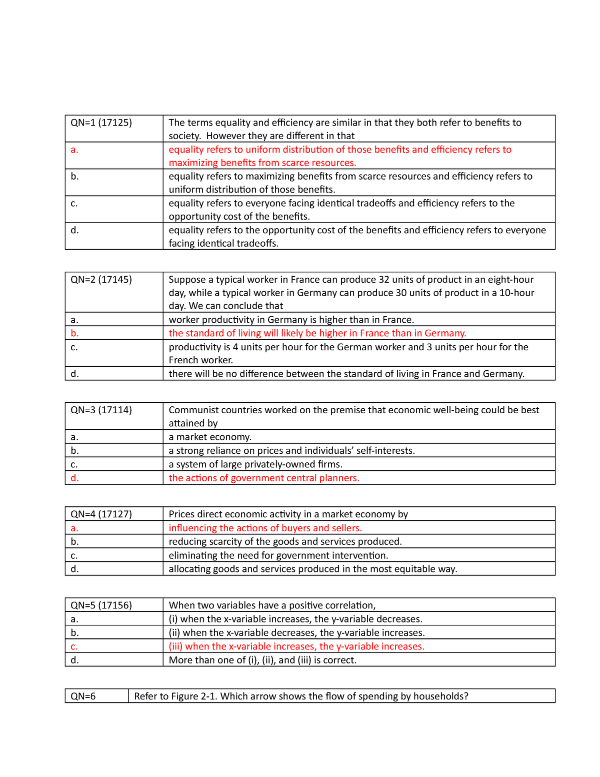 Asiggments - ECO111 - QN=1 (17125) The Terms Equality And Efficiency ...