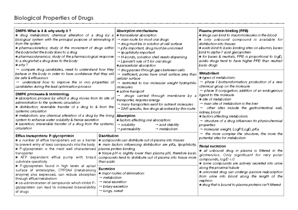 biological-properties-of-drugs-biological-properties-of-drugs-dmpk