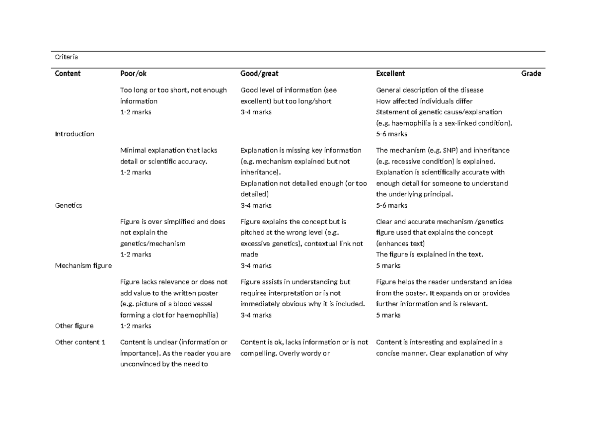 Poster rubric 2024 - sad - Criteria Content Poor/ok Good/great ...