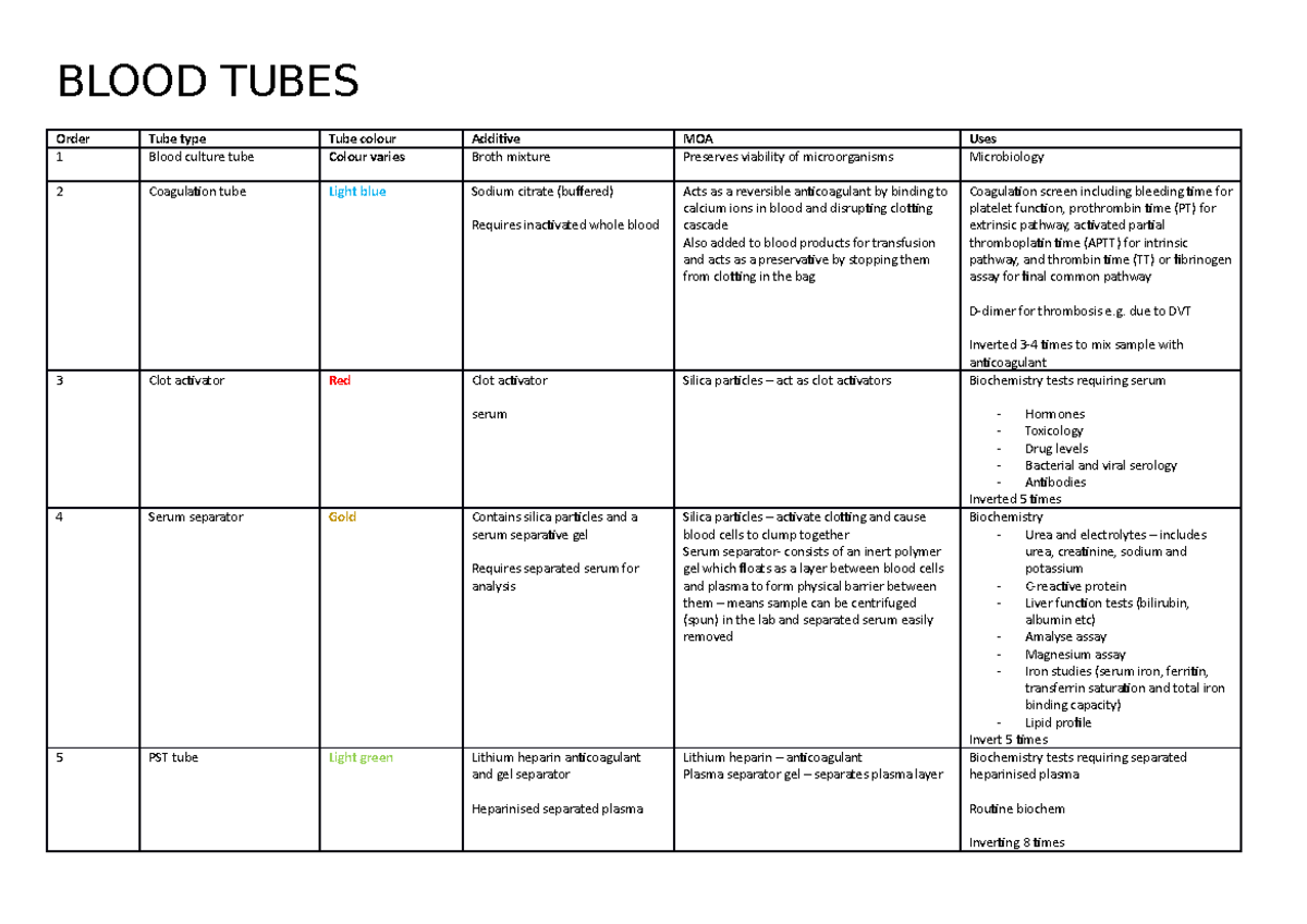 Blood Tubes BLOOD TUBES Order 1 Tube type Blood culture tube Tube