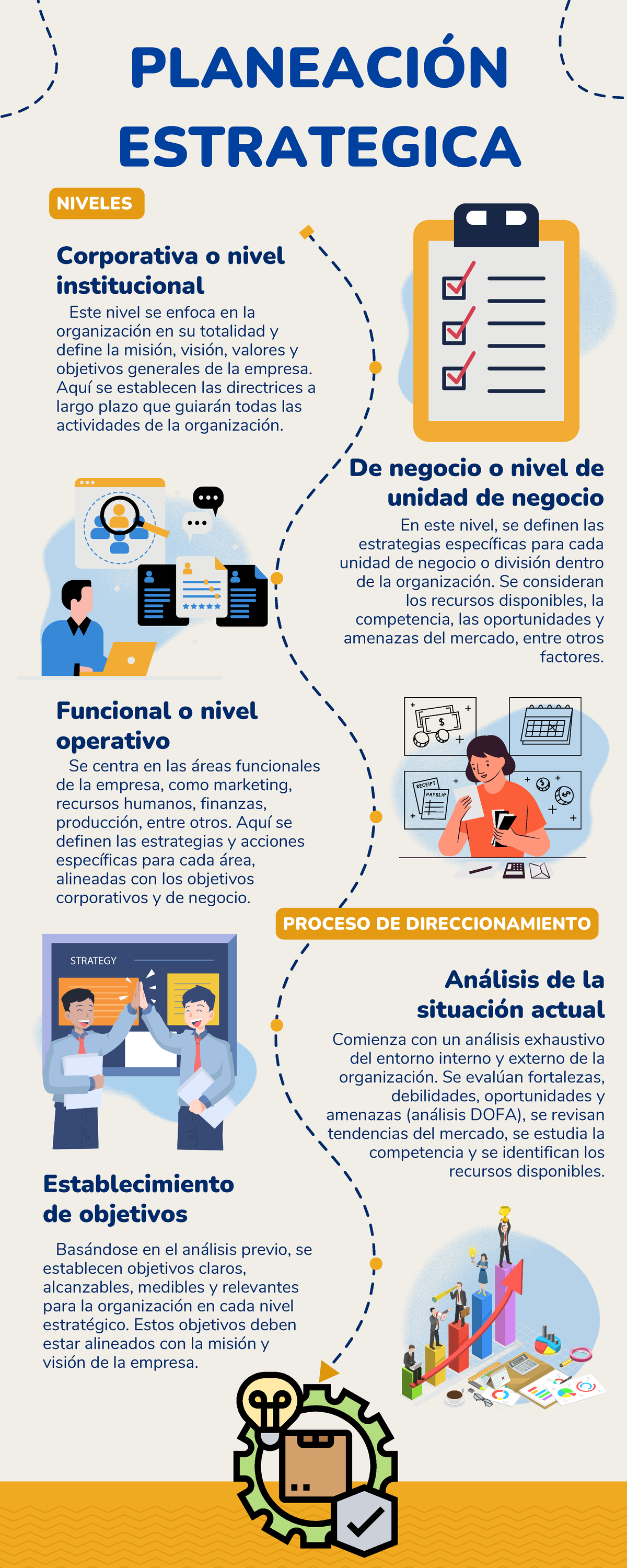 Infografía Planeación Y Organización - PLANEACIÓN ESTRATEGICA NIVELES ...