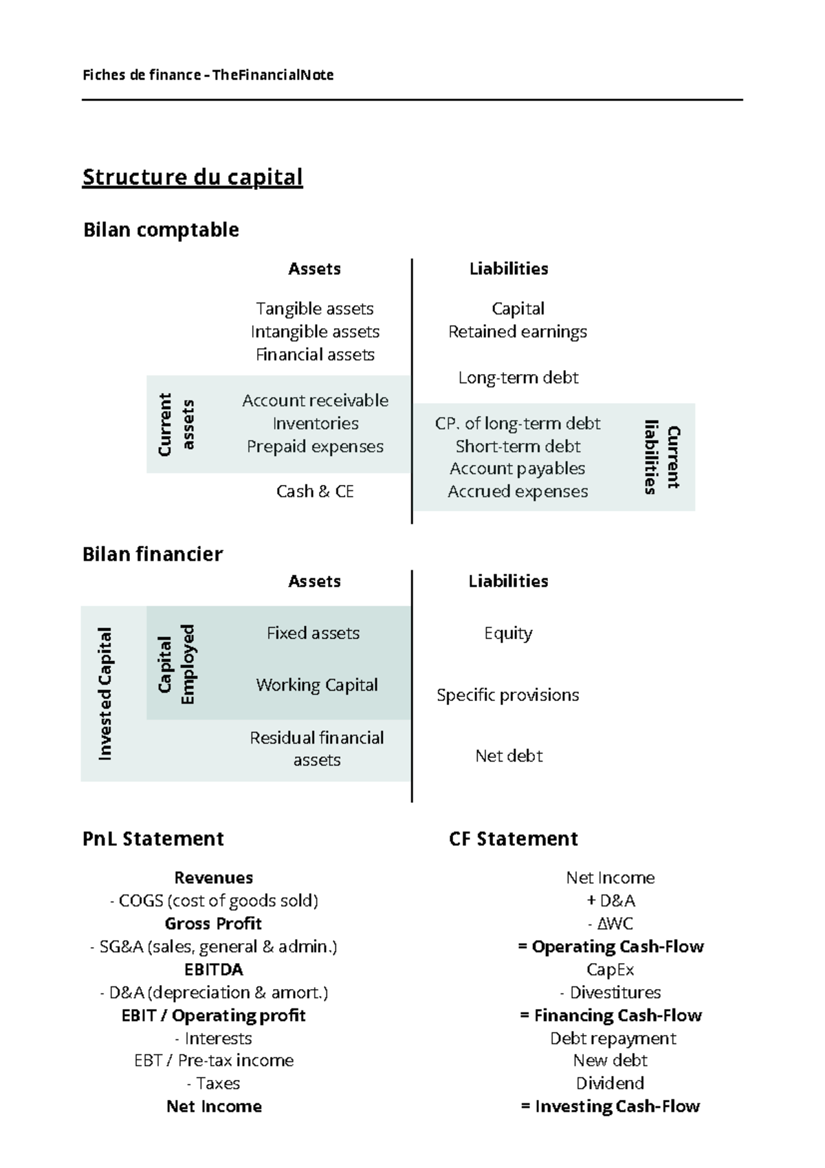 Fiches de finance - The Financial Note - Structure du capital Assets ...