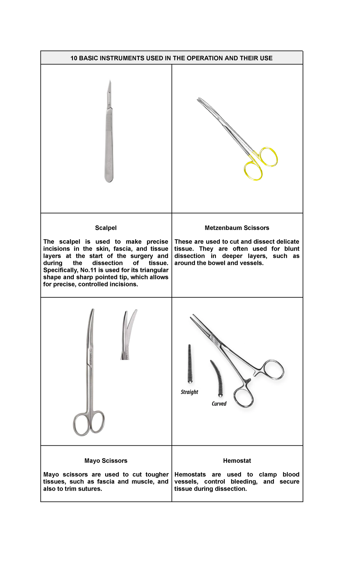 Equipment with picture - 10 BASIC INSTRUMENTS USED IN THE OPERATION AND ...