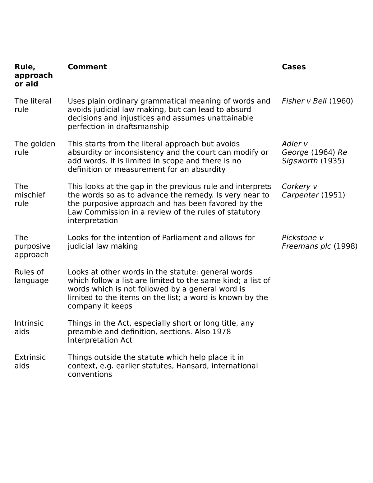 Literal Rule Of Statutory Interpretation Cases