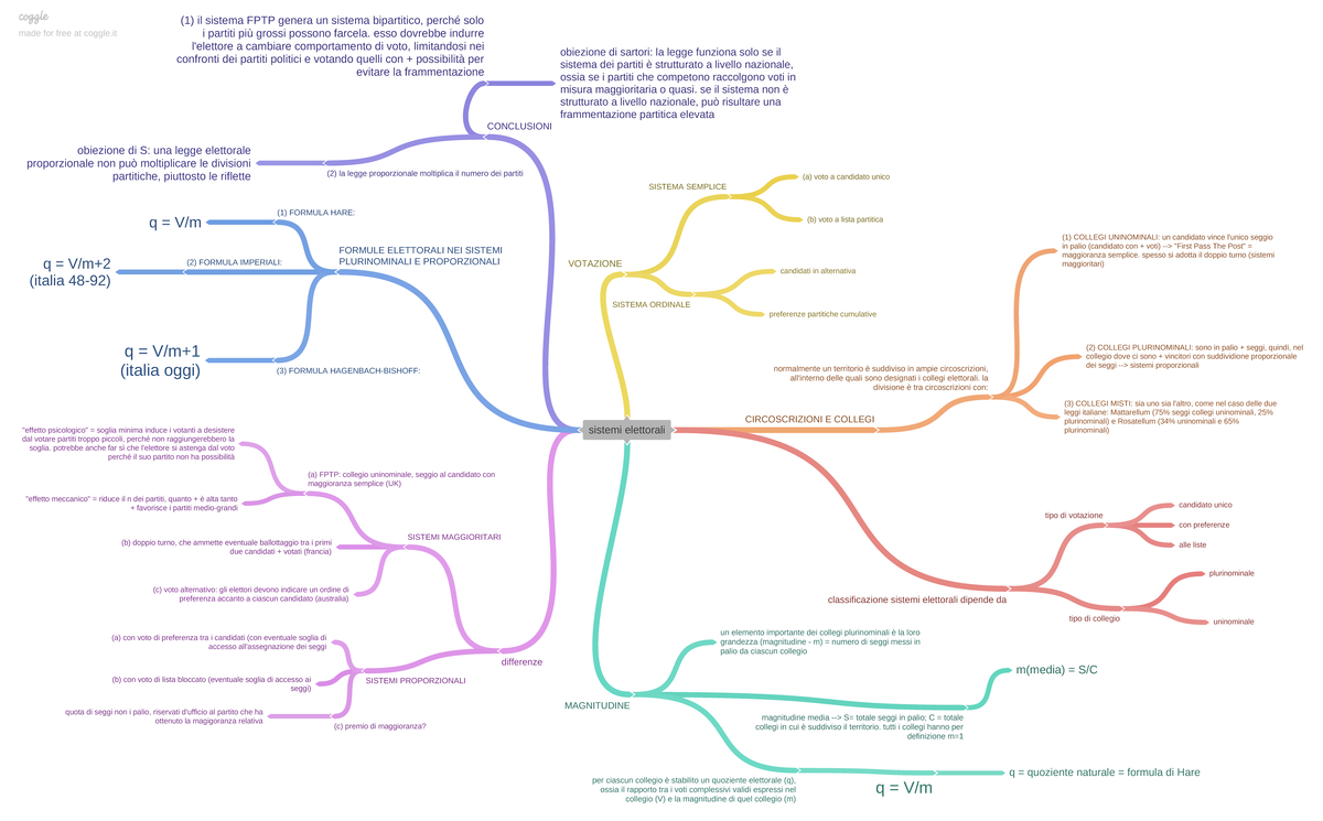 Sistemi Elettorali - Mappa Concettuale - Sistemi Elettorali VOTAZIONE ...