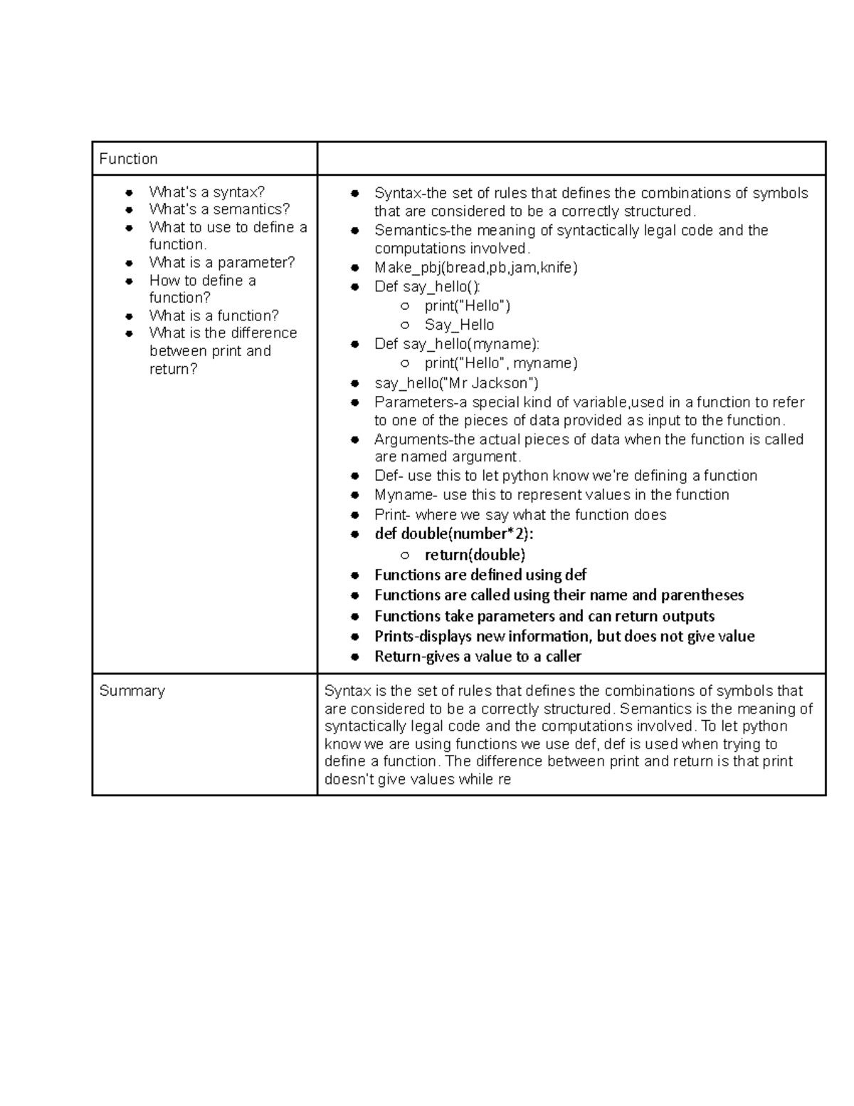 Function Notes - Function What’s a syntax? What’s a semantics? What to ...