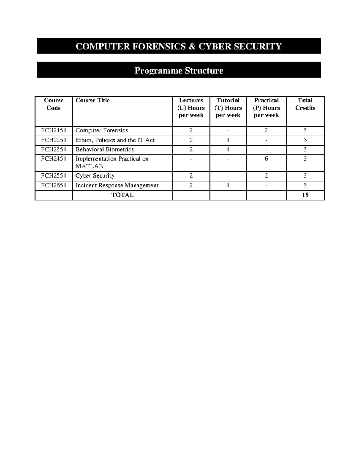Computer Forensics Cyber Security (OE) - Course Code Course Title ...