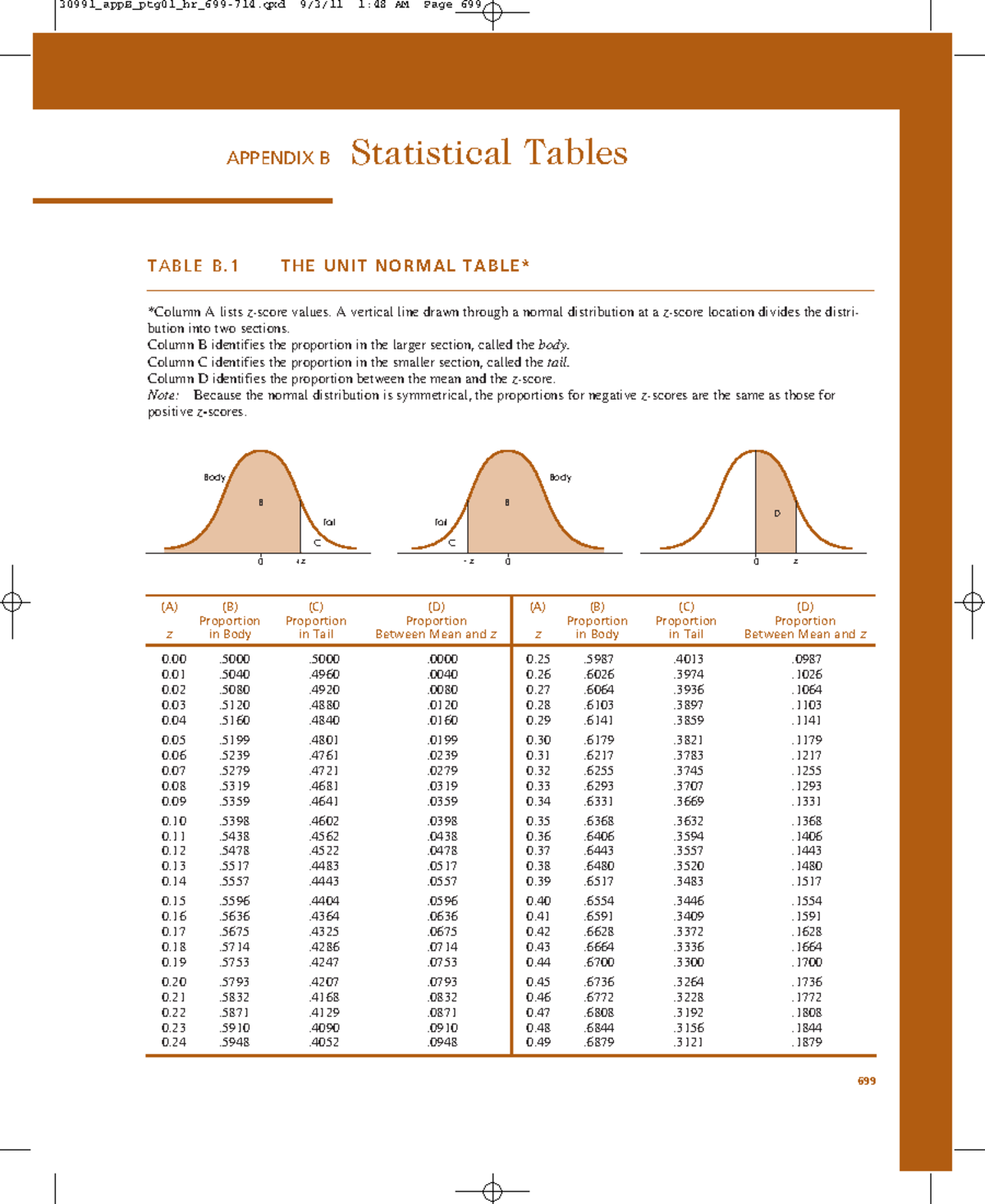 PSYCH Stats- Appendix B - 699 APPENDIX B Statistical Tables TABLE B THE ...