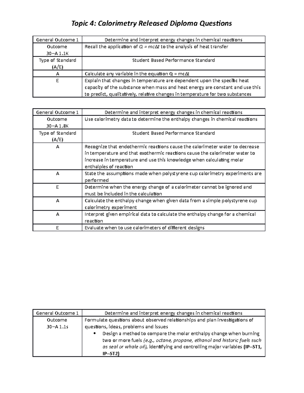 Topic 4 Calorimetry Released Diploma Questions with Answers General