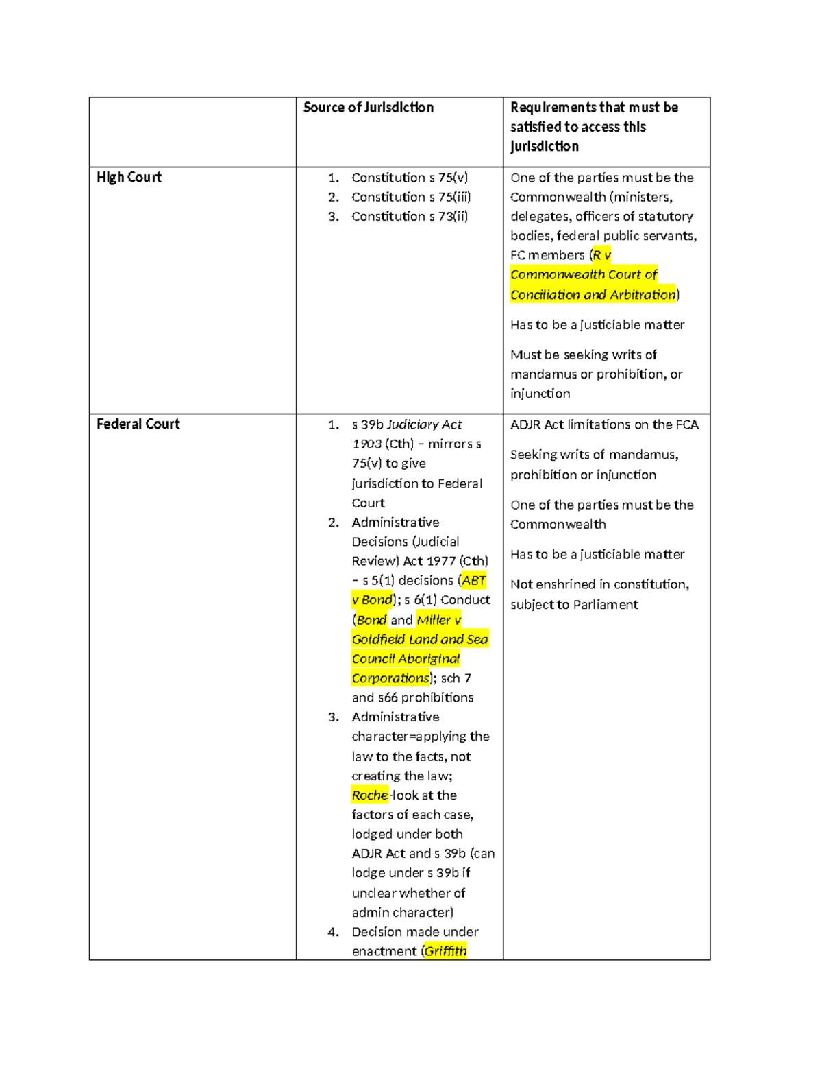 Jurisdiction table - Summary Administrative Law - Source of ...