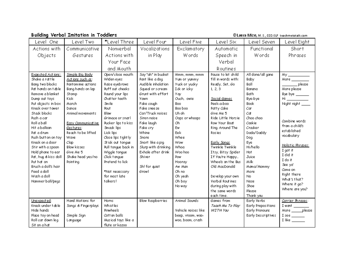 building-verbal-imitation-chart-building-verbal-imitation-in-toddlers