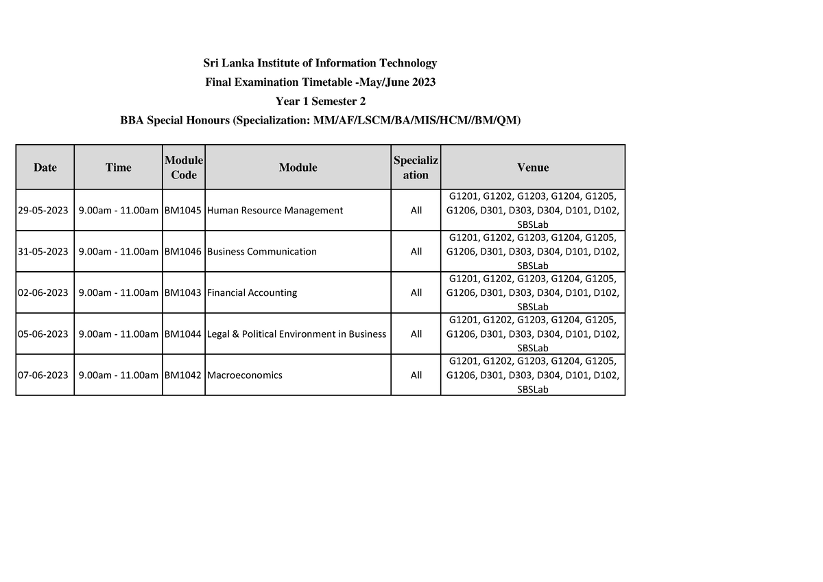 Y1S2 - Just to learn - Date Time Module Code Module Specializ ation ...