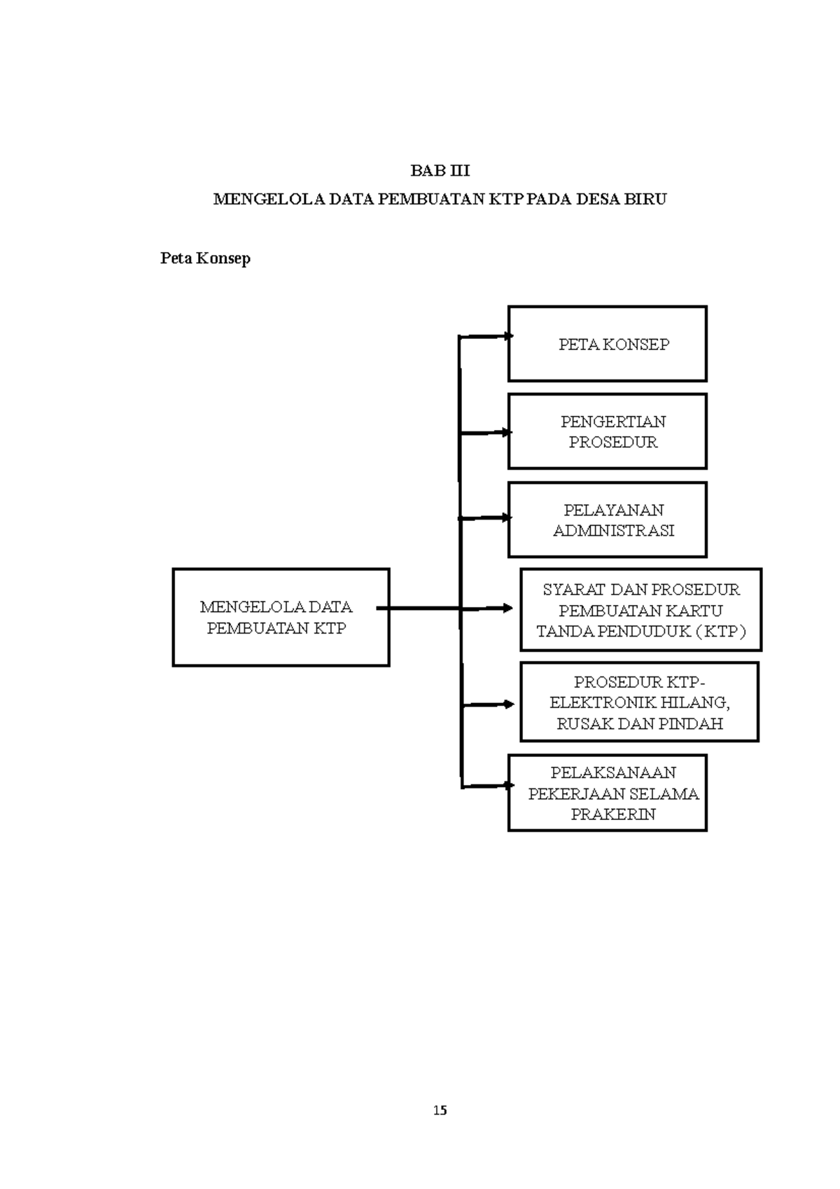 BAB III - adasd - BAB III MENGELOLA DATA PEMBUATAN KTP PADA DESA BIRU ...