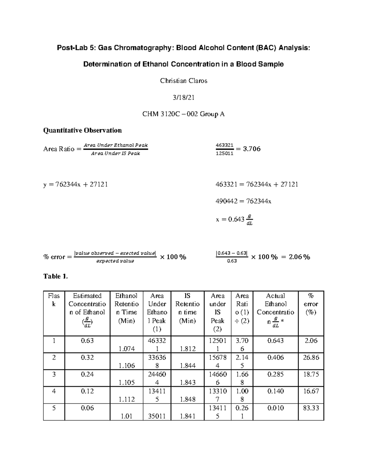 PostLab 5 Gas Chromatography Blood Alcohol Content (BAC) Analysis