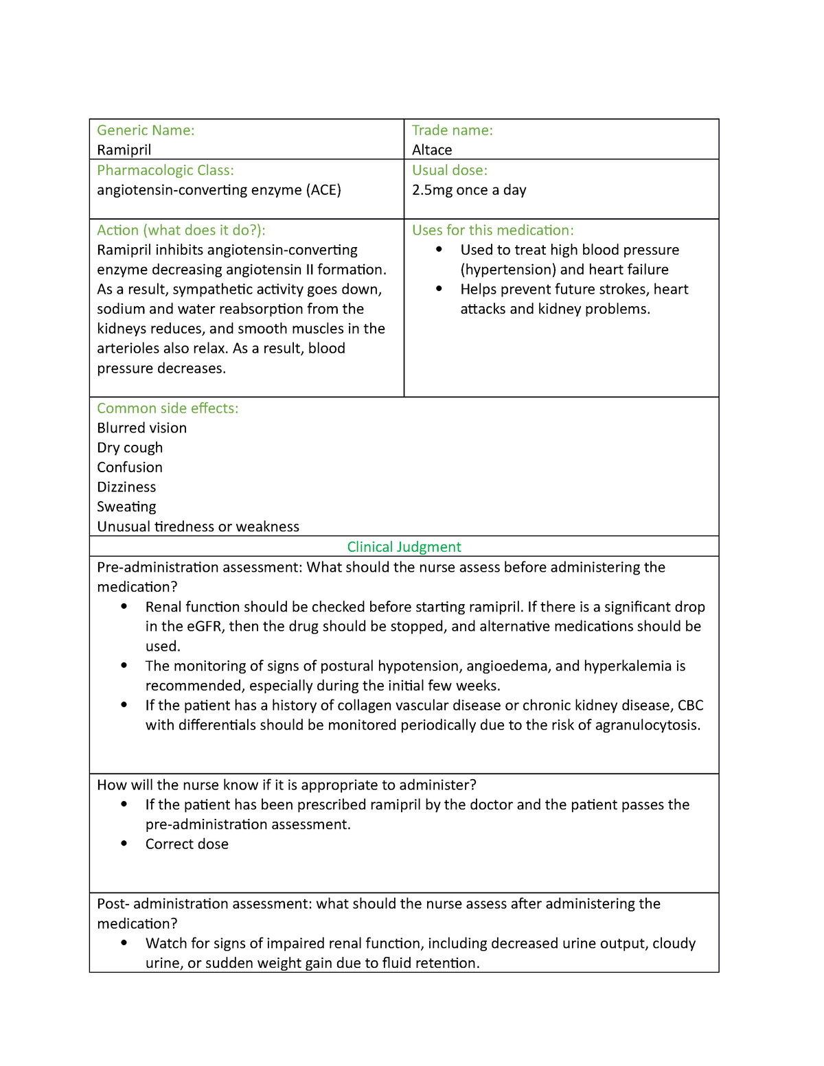 Drug Card - Ramipril - Generic Name: Ramipril Trade name: Altace ...