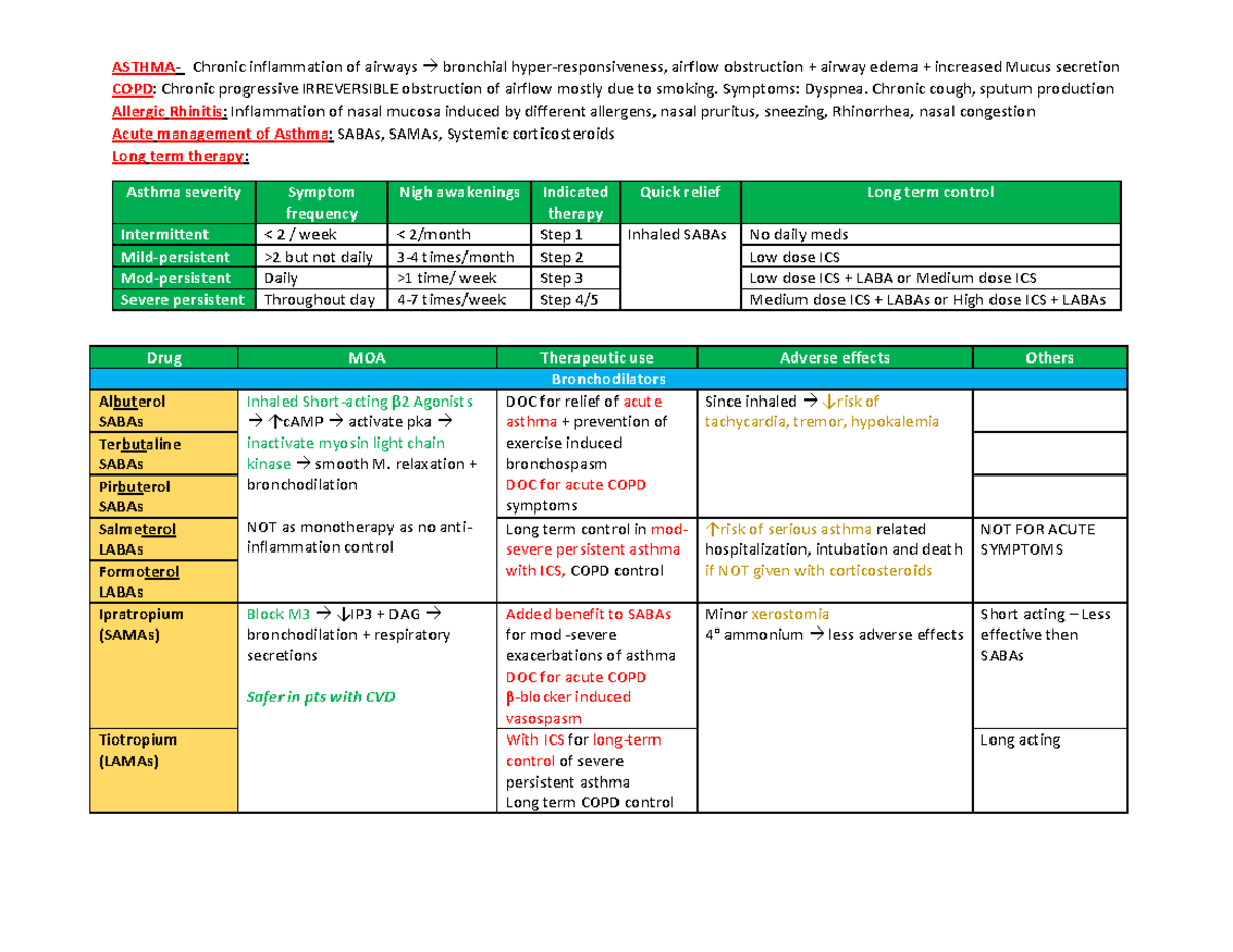 Pulmonary drugs - ASTHMA- Chronic inflammation of airways → bronchial ...