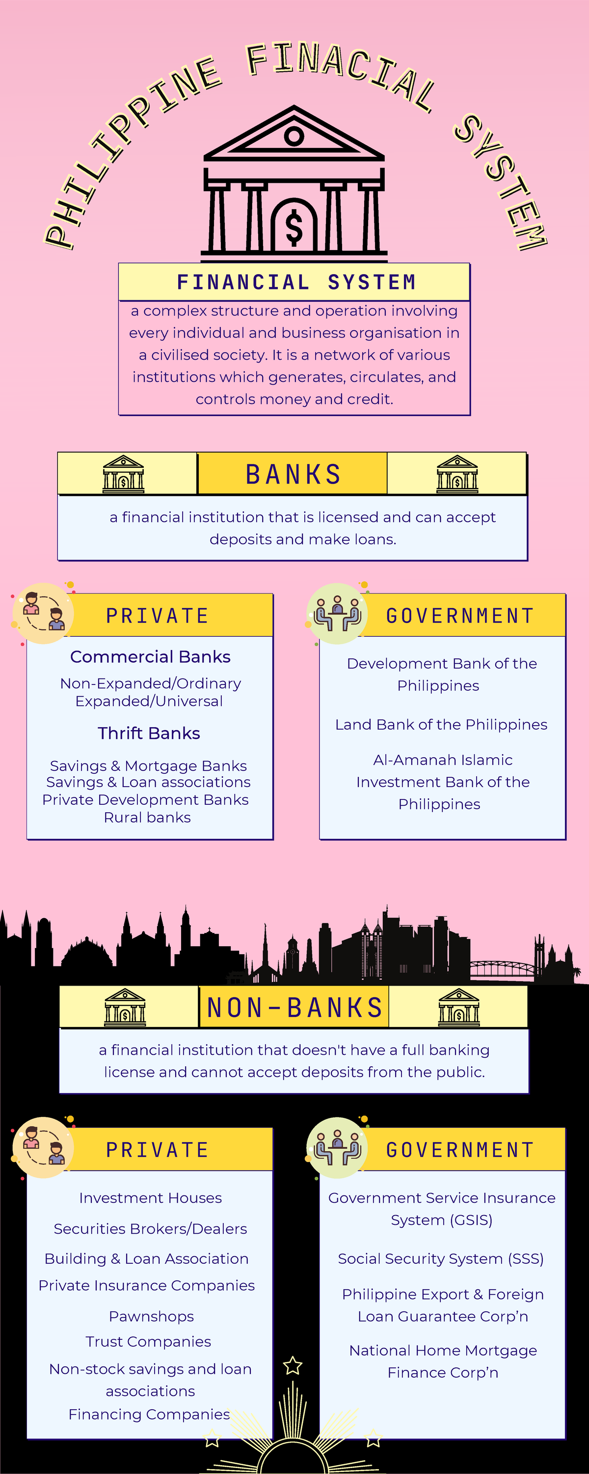 What Are The Three Examples Of Financial Institutions