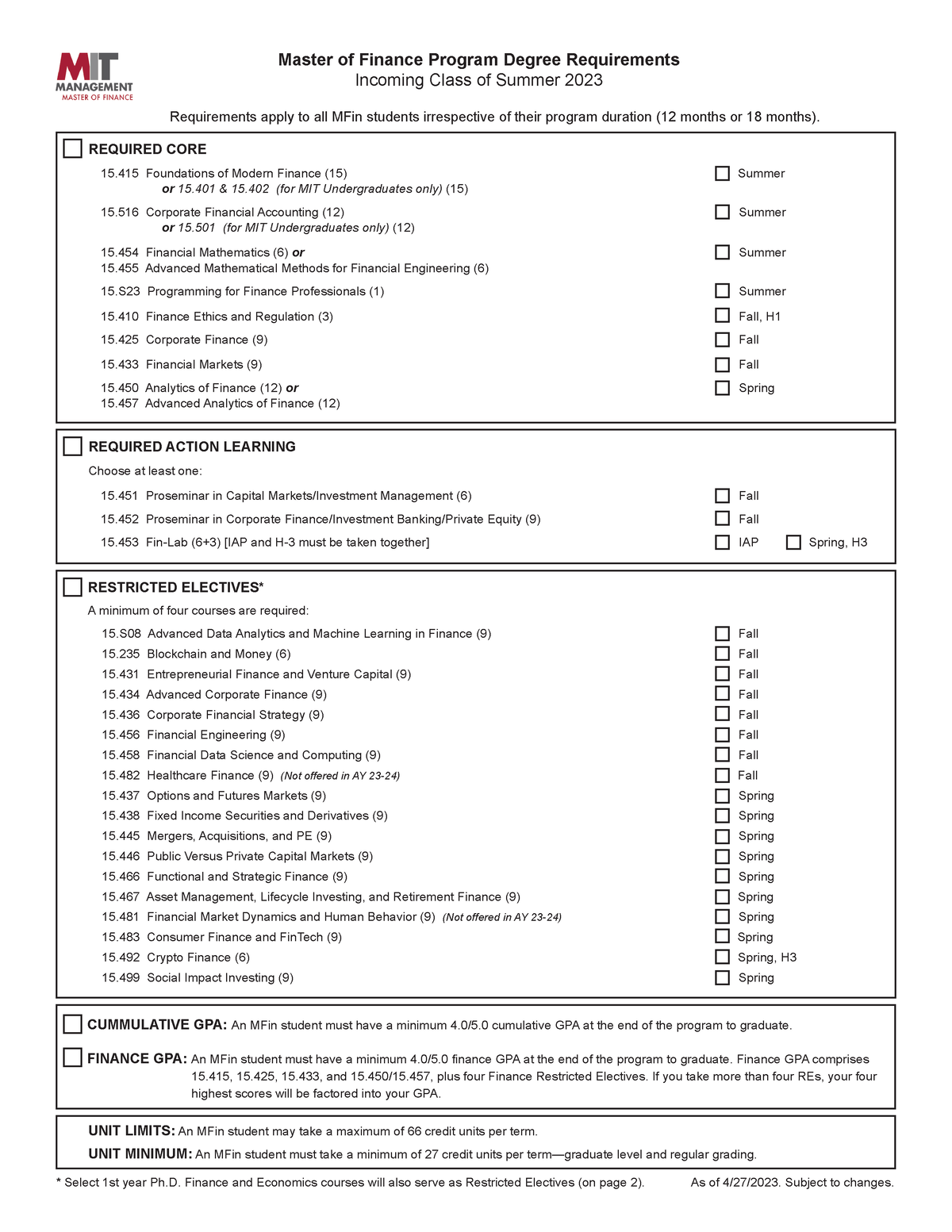 mfin-degree-requirements-select-1st-year-ph-finance-and-economics