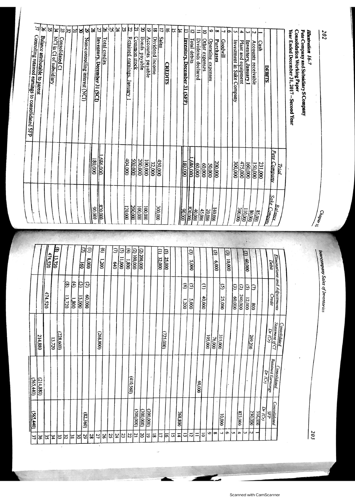 PART 3 - Accounting Lectures, Notes, Student Lectures - BS Accountancy ...