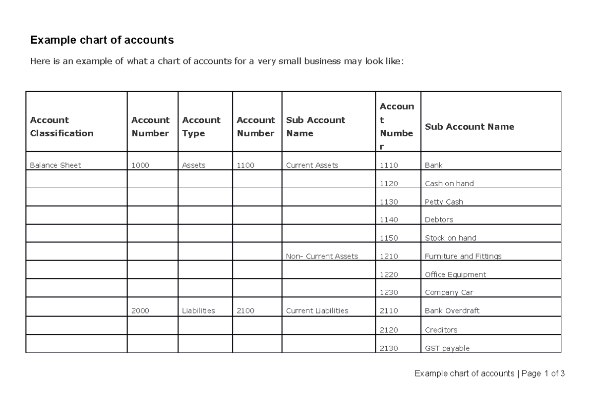 Example chart of accounts template - Example chart of accounts Here is ...