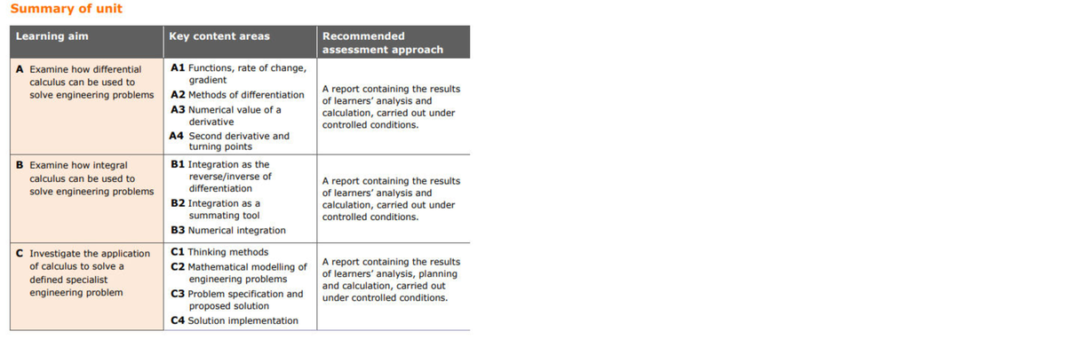 U7 - a summary of answers to question on unit 7 - Summary of unit ...