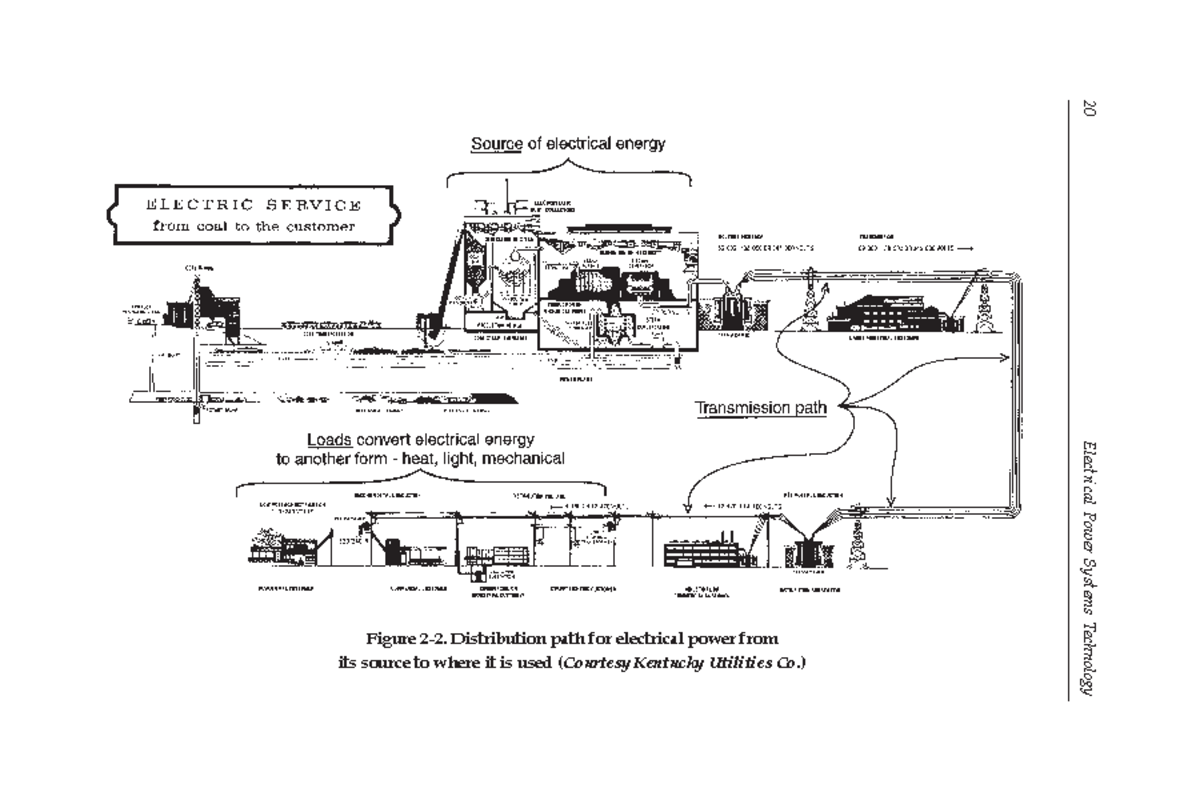 Electrical power systems technology 20 Electrical Power Systems